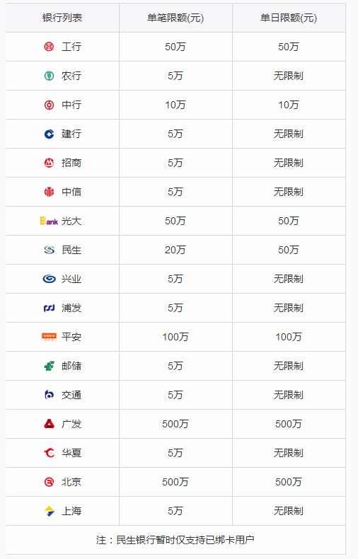 小米:天星金融·理财产品支持哪些银行卡?限额是多少?
