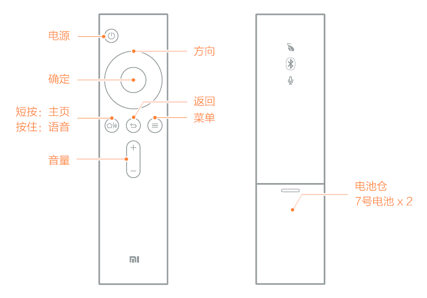 小米电视遥控器使用说明