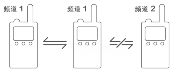 米家对讲机：如何进行对讲？