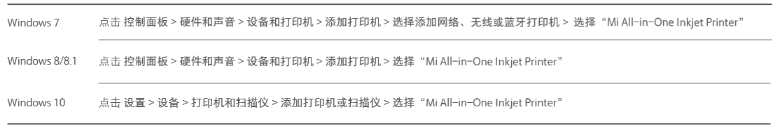 小米米家喷墨打印一体机：如何配置Wi-Fi-Direct功能？(3)