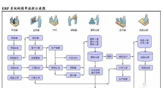 erp系统是什么意思(1)