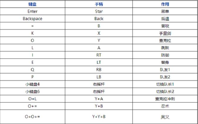 火影忍者:究极风暴4技能连招(1)