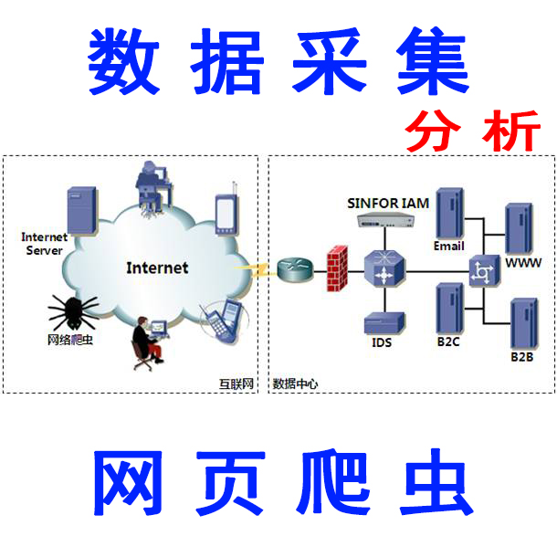 ip代理修改器作用