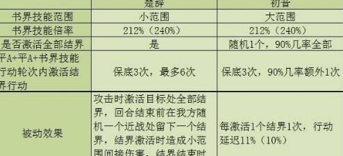 幻书启世录初音与楚辞对比测评一览