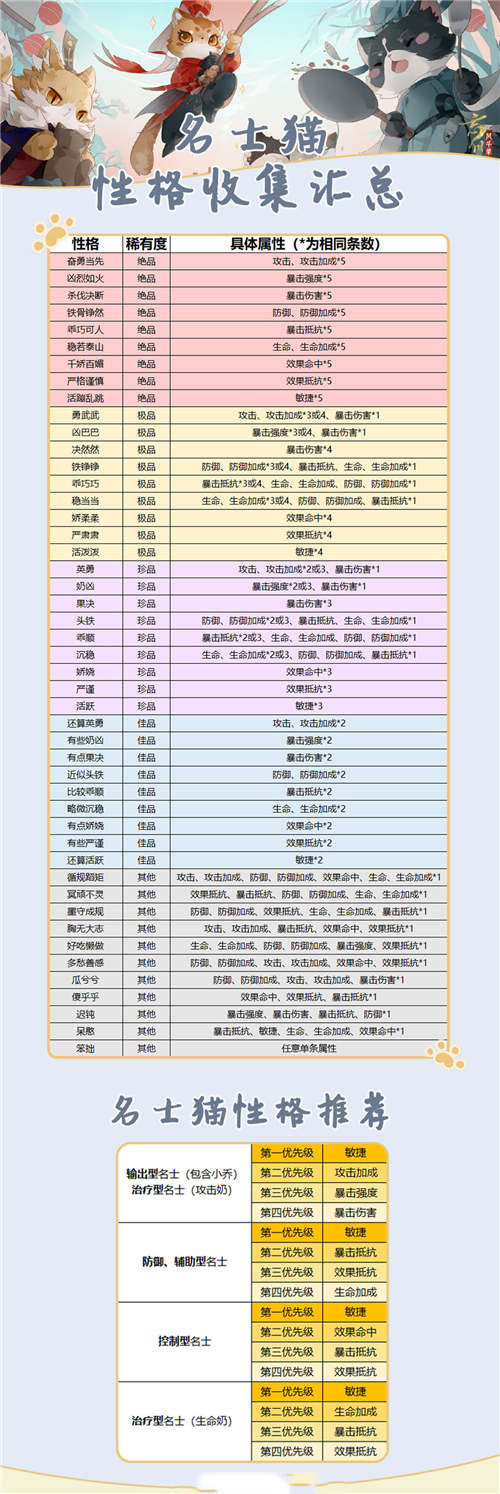 忘川风华录名士猫性格汇总及性格推荐