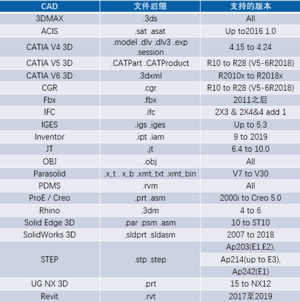 SView converter转换器