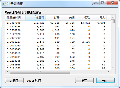 Process Monitor(进程监视工具)