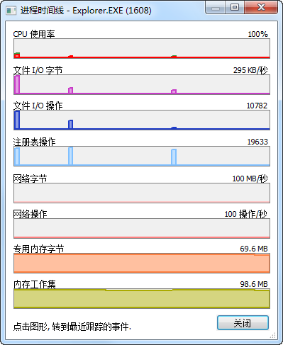 Process Monitor(进程监视工具)