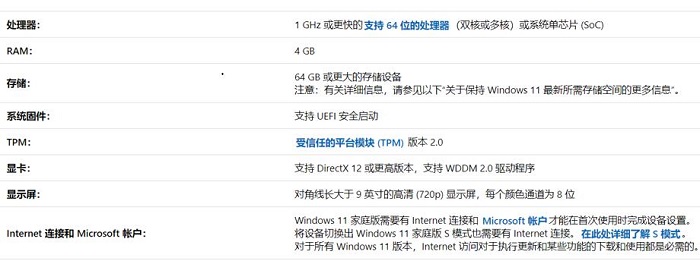 windows11处理器最低要求(1)