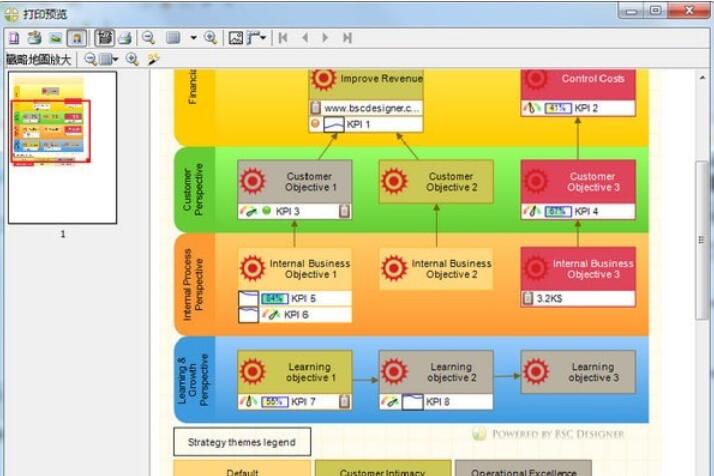 BSC Designer(平衡记分卡软件)