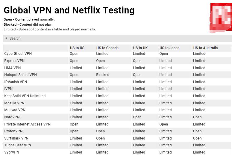 如何使用VPN解锁Netflix(1)