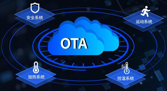 OTA是什么意思