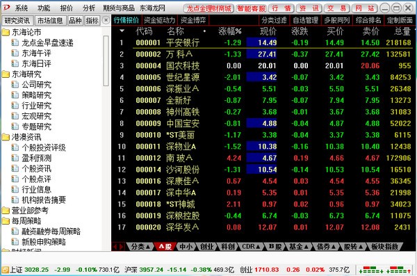 东海证券超强版新一代