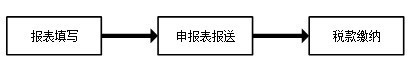 深圳市自然人电子税务局扣缴端