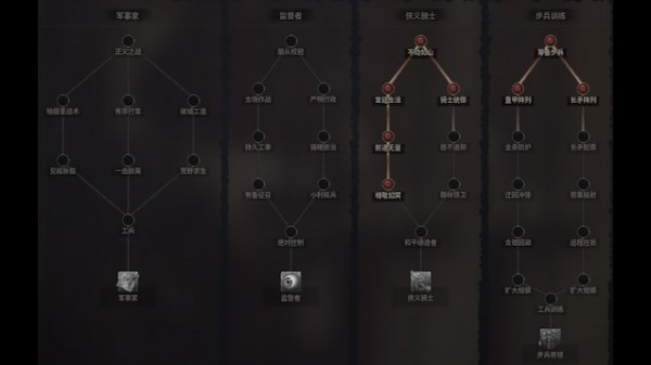 十字军之王3步兵训练技能树MOD