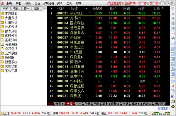 红塔证券通达信交易