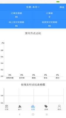 汽配猫CRM