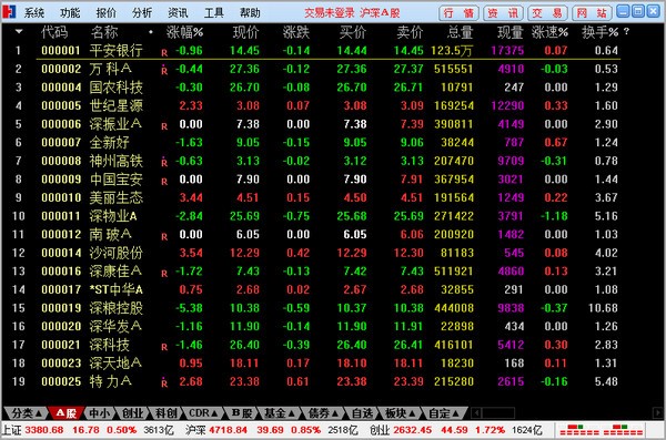 华金证券通达信