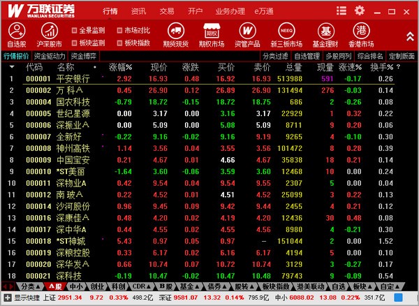 万联证券盈富