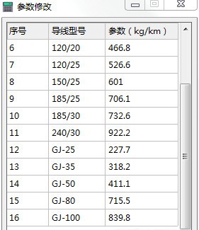 钢芯铝绞线钢绞线参数换算工具