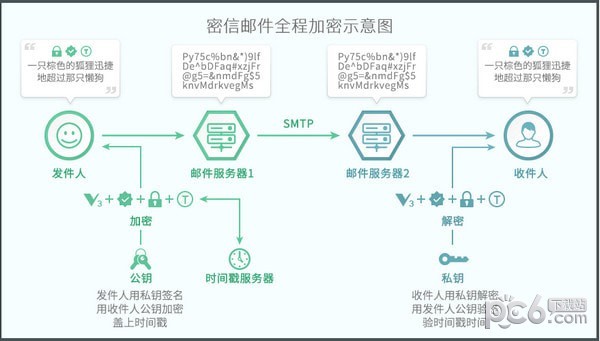 密信(MeSince)