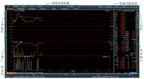 兴业证券个股期权专业版