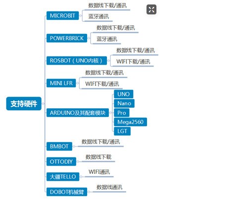 Kittenblock重庆教育专用版