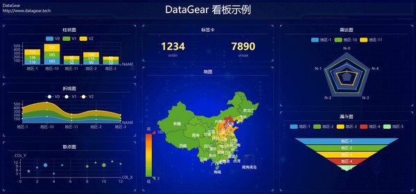 DataGear(数据可视化分析平台)