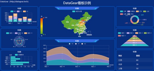 DataGear(数据可视化分析平台)