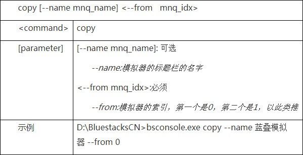 BlueStacksDev