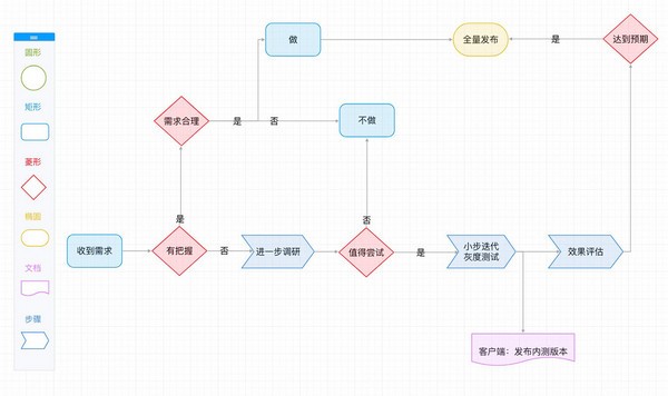 WookTeam(在线团队协作工具)