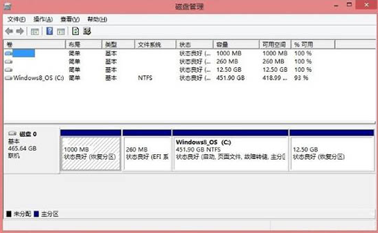 Win8系统硬盘分区教程(2)