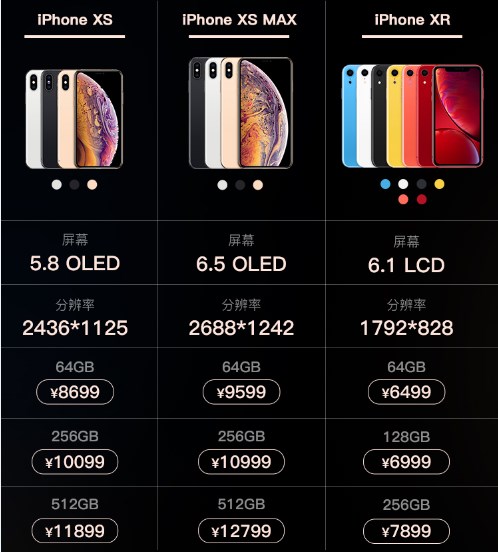 苏宁易购开启苹果iPhone XS预约：几个小时就已有数万人预约(2)