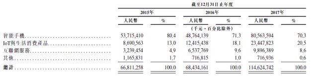 锤子科技回应锤粉：罗永浩可能会迟到，但从来不会缺席(3)