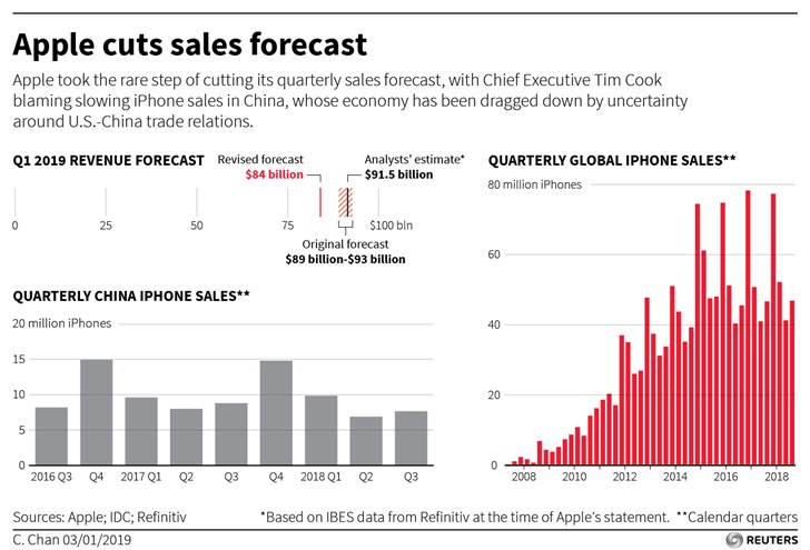 路透分析为何中国用户不愿购买新iPhone(1)