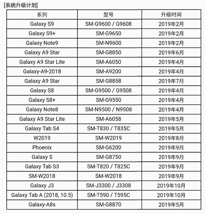 三星正式为国行Galaxy S9/S9+推送 Android 9.0正式版系统(1)