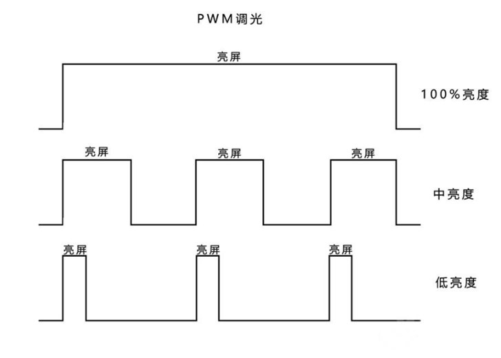 Redmi Note 7 Pro搭载的是LCD屏幕：天生支持DC调光(3)