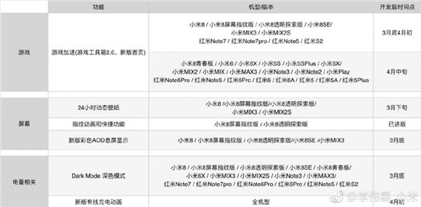 小米8更新了MIUI 9.3.28开发版:带来深色模式(1)