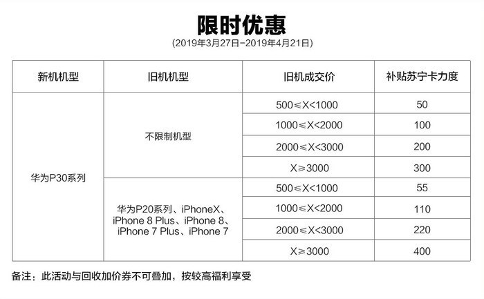 苏宁上线华为P30/P30 Pro新品:3988元起(2)