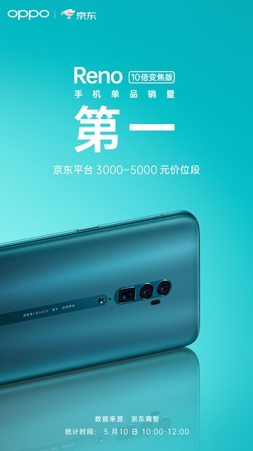 OPPO Reno 10倍变焦版今日开售：各平台3000至5000元价位销量第一(1)