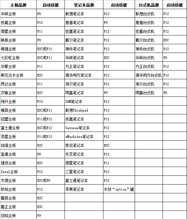 u大师启动盘怎么装系统教程