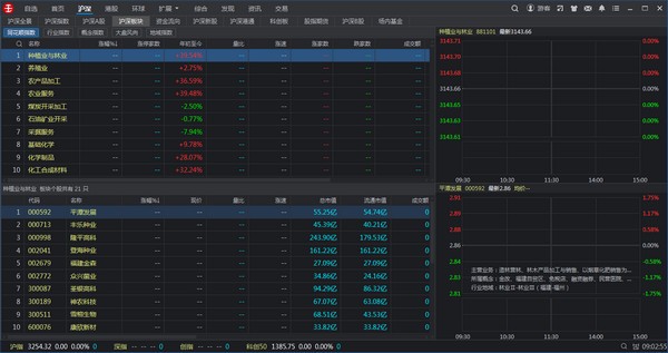 国融证券远航版