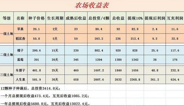 福利多农场