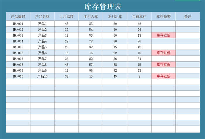 仓库管理excel模板(8)