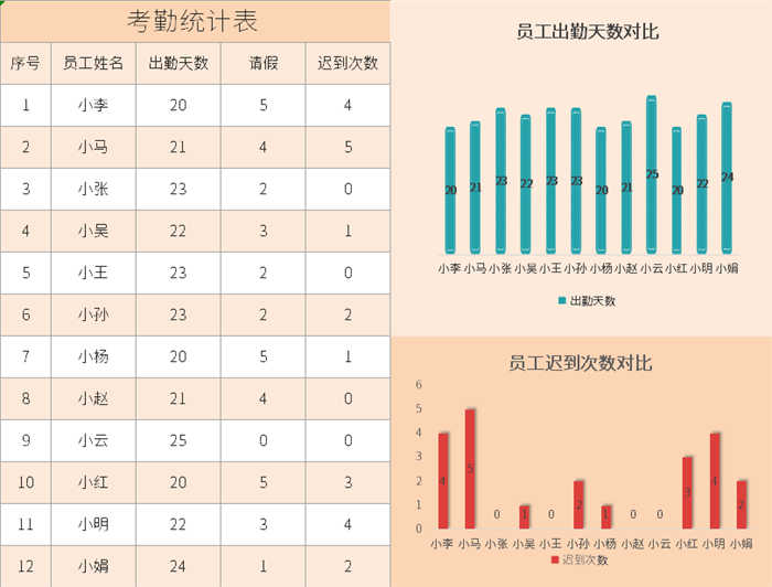 excel员工考勤模板(8)