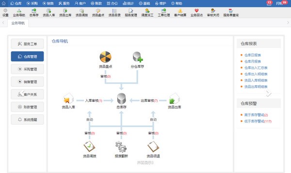 维修业务通Saas云系统