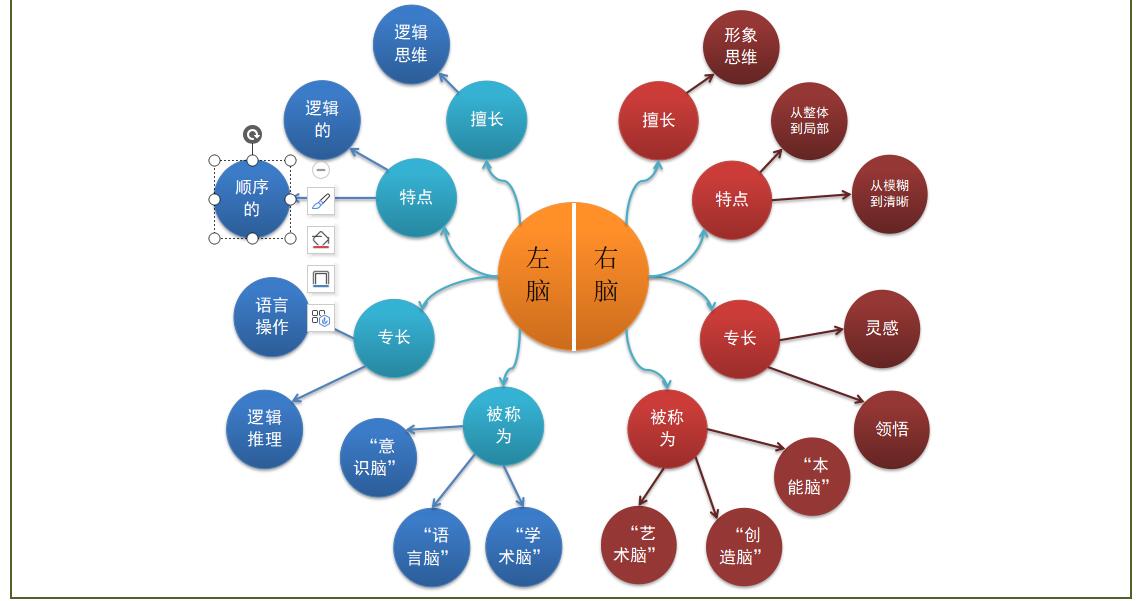 excel思维导图模板(7)