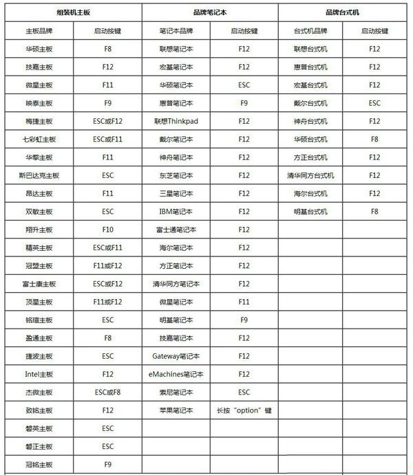 u盘装系统bios设置u盘启动