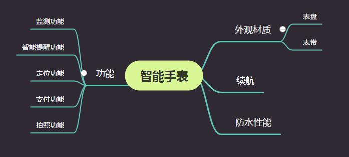 2022年货节想入手一款华为智能手表，各位大佬有什么值得推荐的吗？