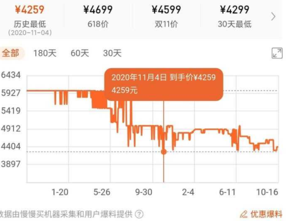 入手苹果11合适吗(3)